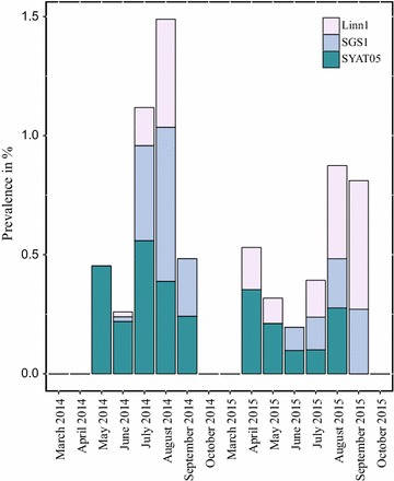 Fig. 3