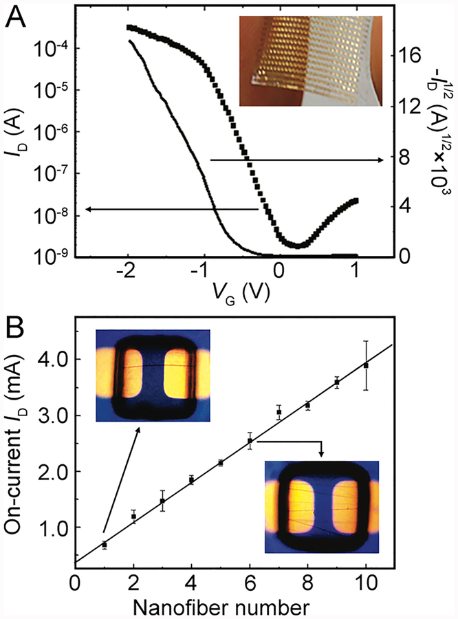 Figure 51.