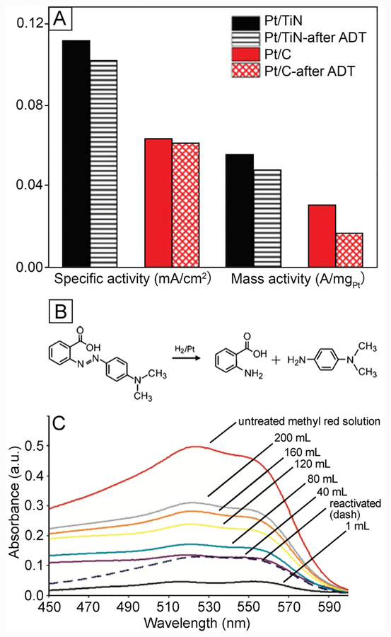 Figure 43.