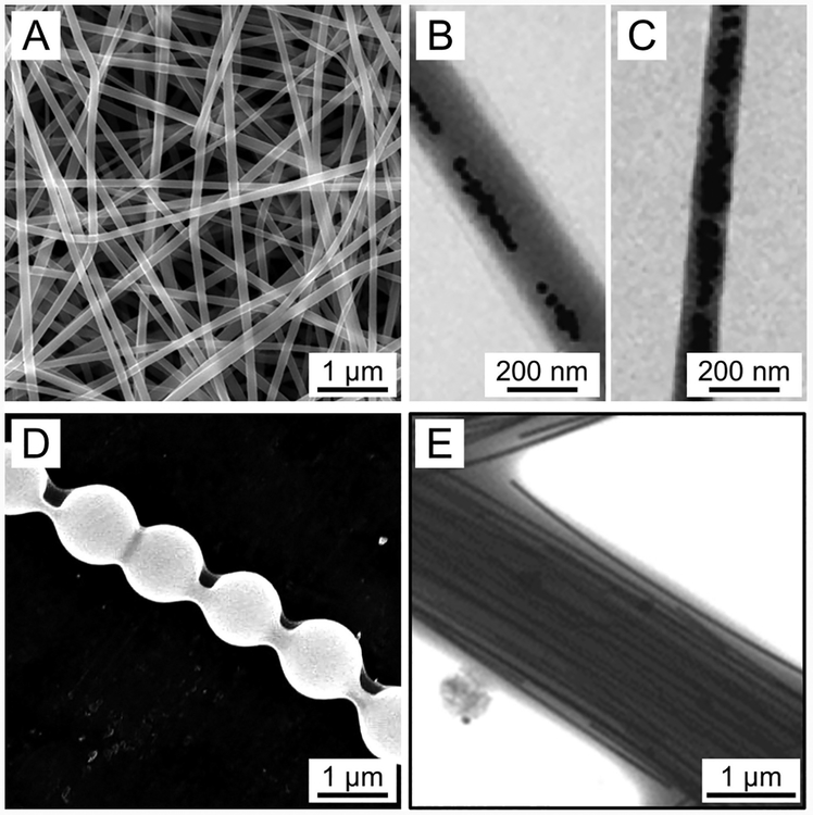 Figure 10.