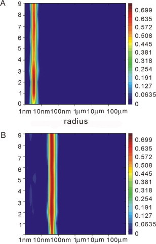 Supplementary Figure 5