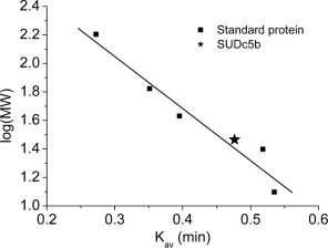 Supplementary Figure 2