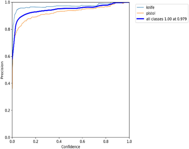 Figure 18