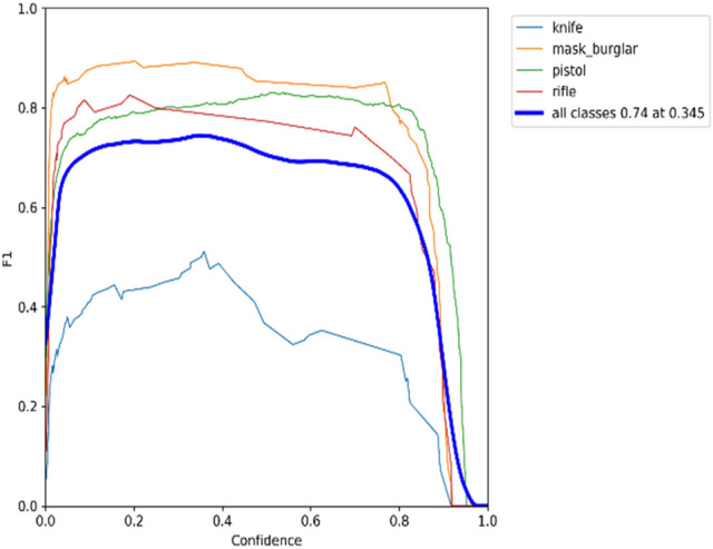 Figure 21