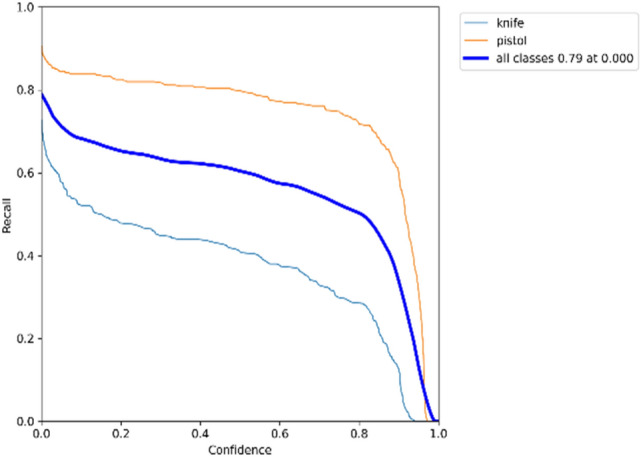 Figure 20