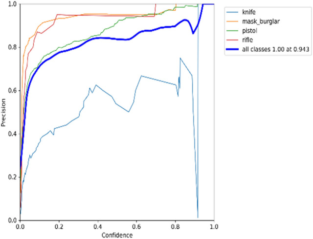 Figure 17