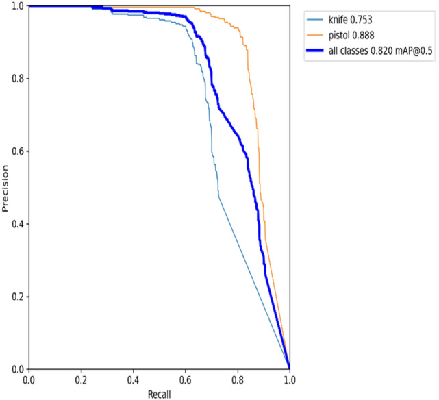 Figure 16