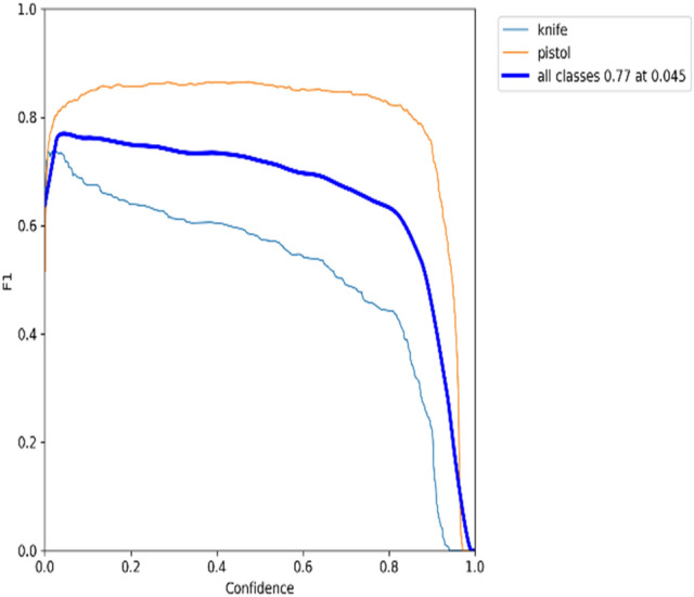 Figure 22