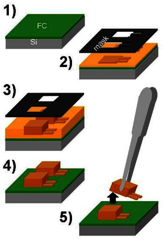 Figure 2.