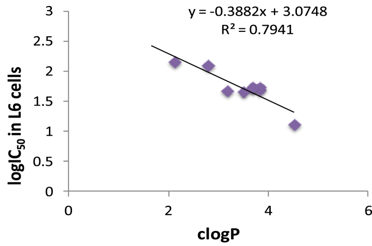 Fig. 4