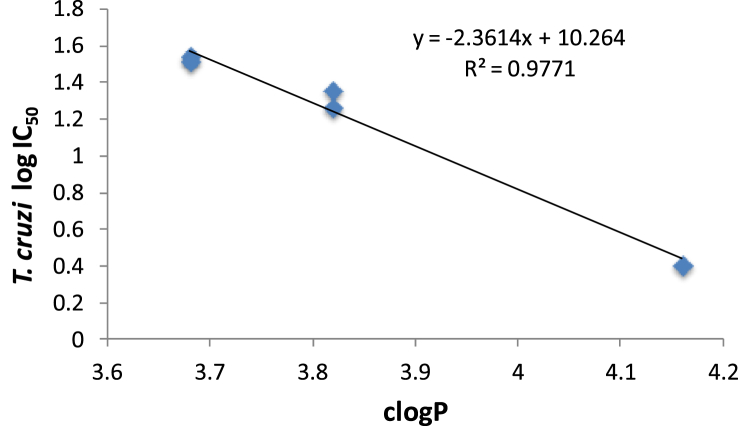 Fig. 2