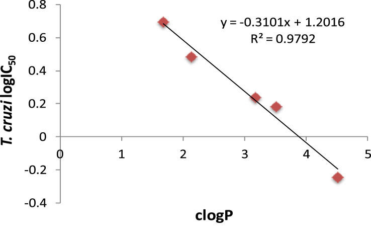 Fig. 1