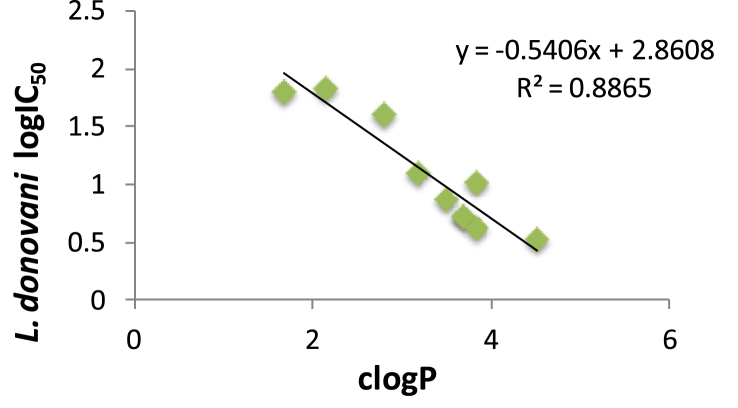 Fig. 3