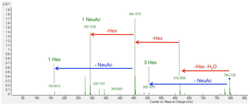 Fig. 4.