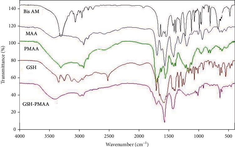 Figure 2