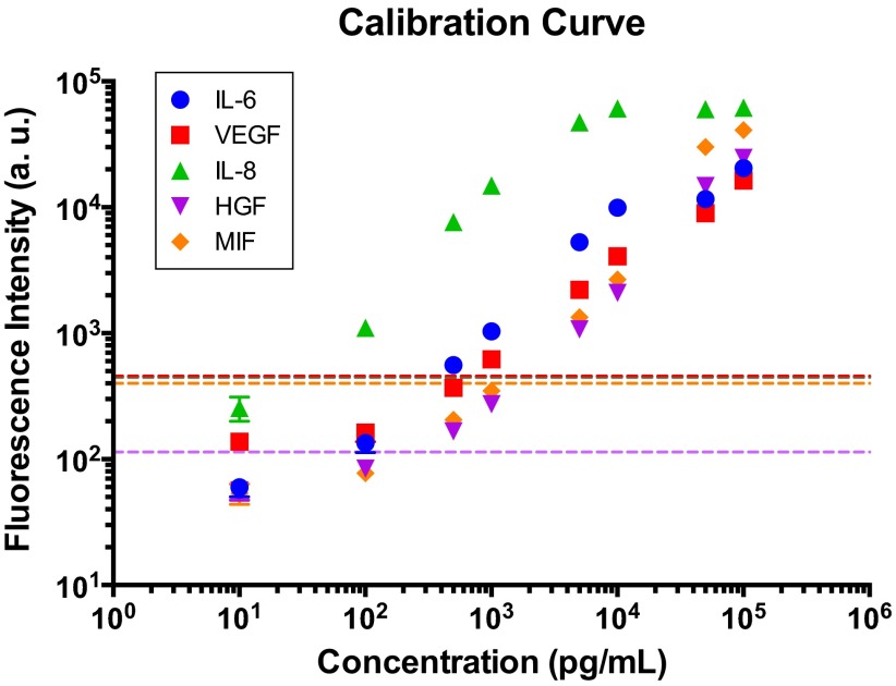 Fig. S3.