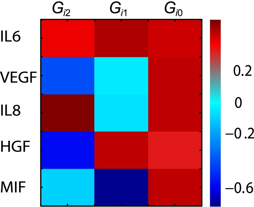 Fig. S4.