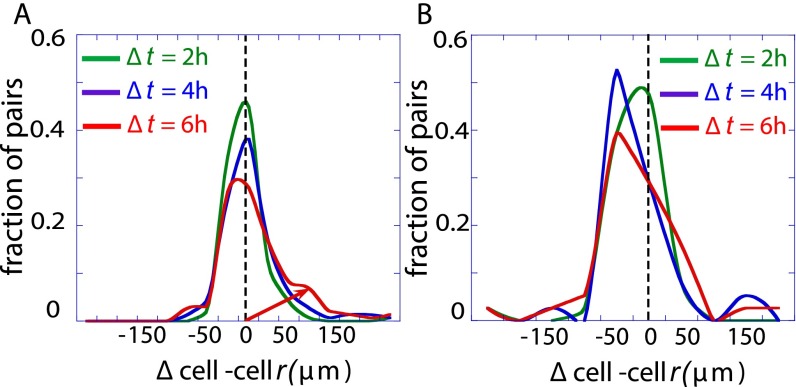 Fig. S5.