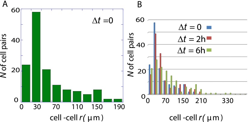 Fig. S7.