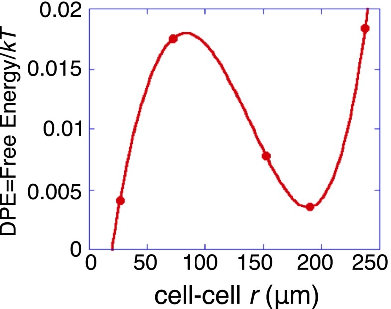 Fig. S6.