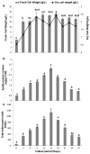 Fig. 3