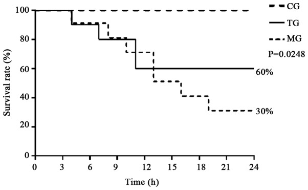 Figure 1.