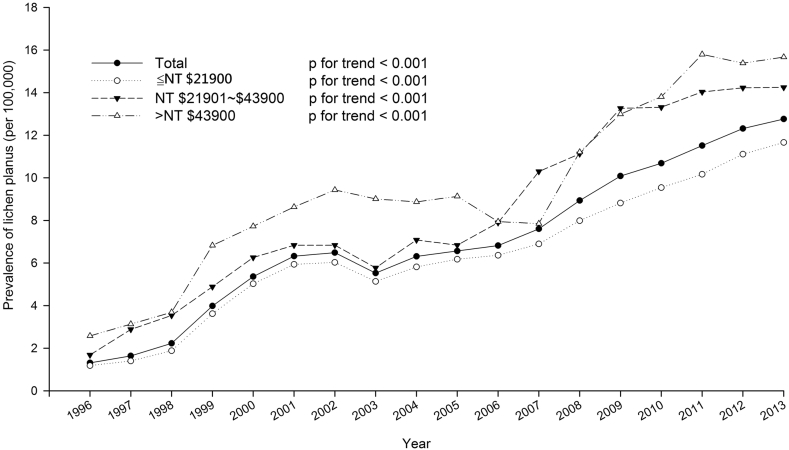 Figure 5