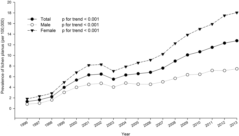 Figure 1