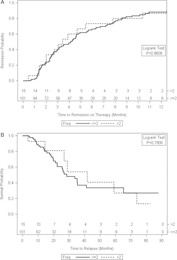 FIGURE 2: