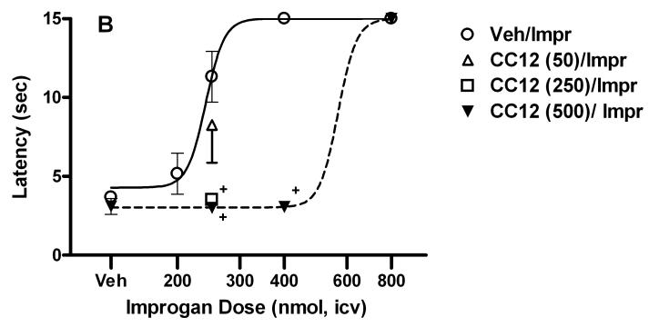 Figure. 3