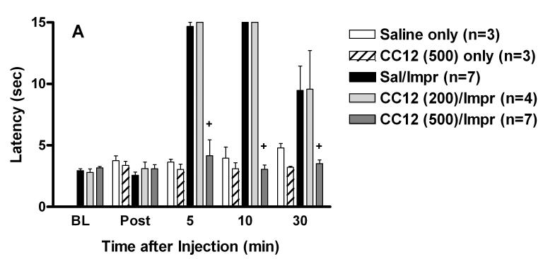 Figure. 3