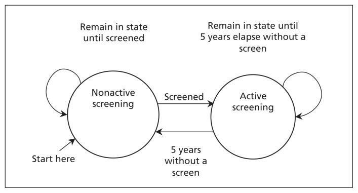 Figure 1: