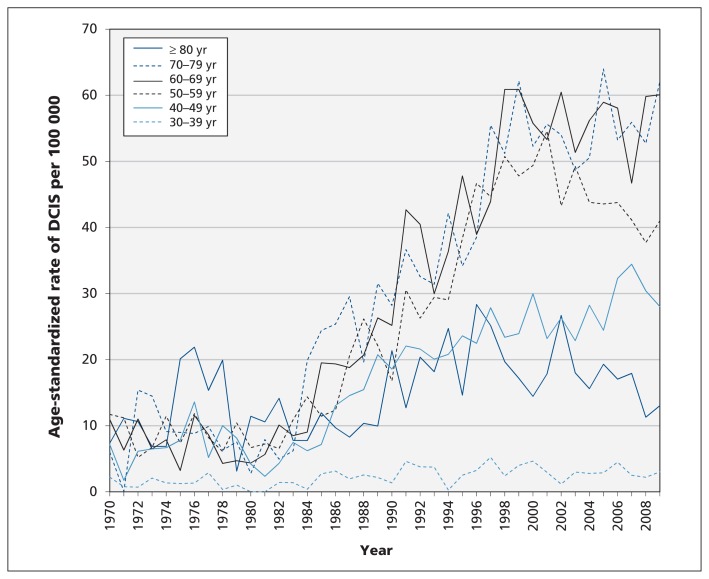 Figure 3: