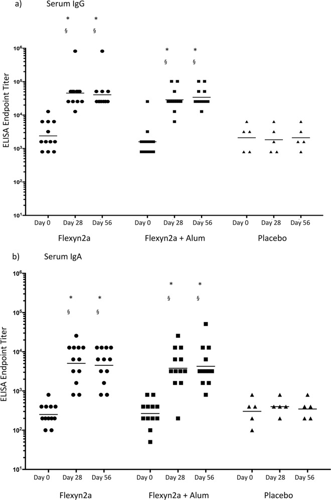 FIG 2