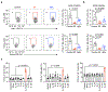 Extended Data Fig. 5 |