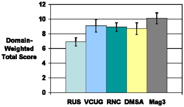 Figure 1a and Figure 1b