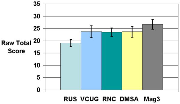 Figure 1a and Figure 1b