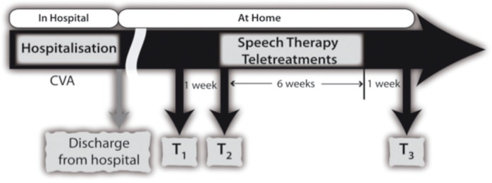 Figure 2: