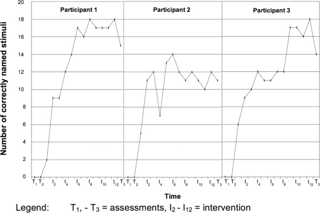 Figure 4: