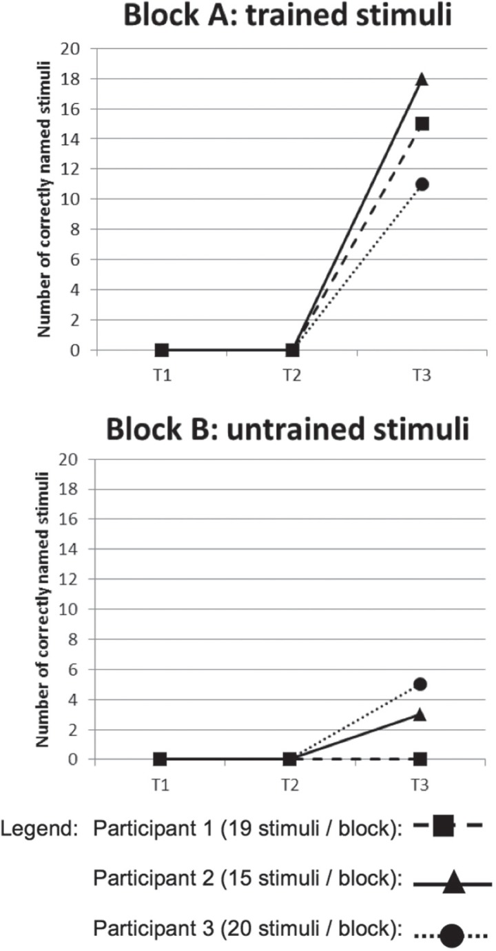 Figure 3: