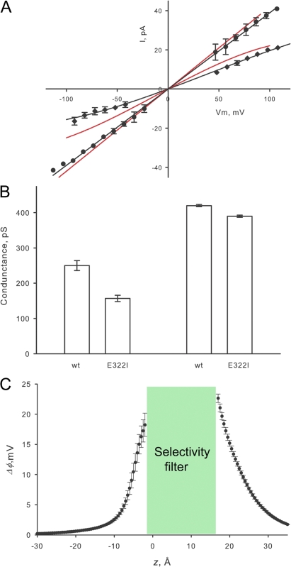 Figure 10.