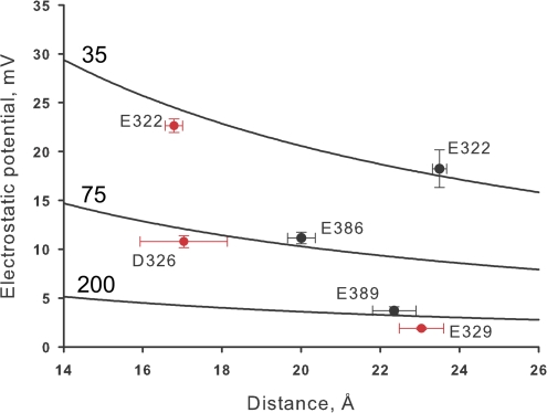 Figure 12.