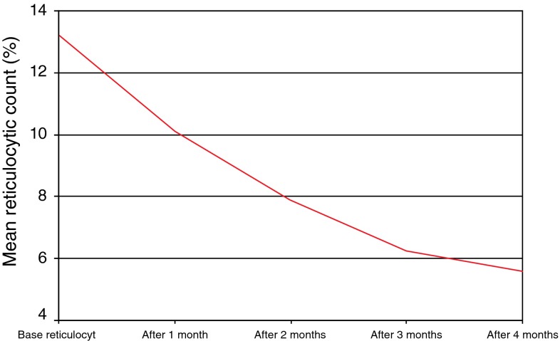 Fig. 1