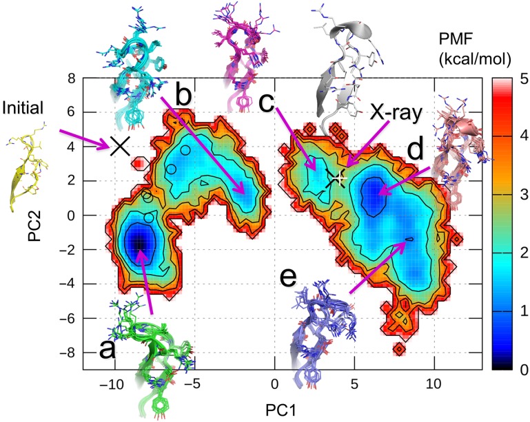 Fig. 1