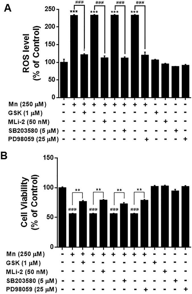 Fig 10