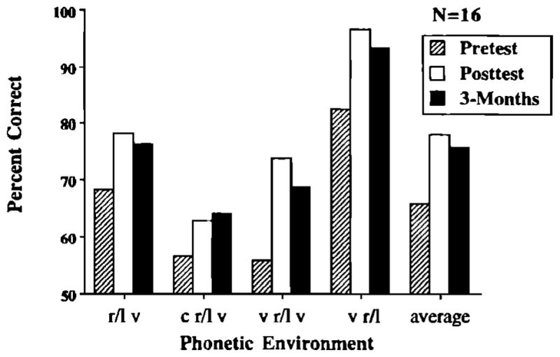 FIG. 9