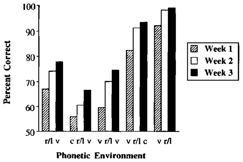 FIG. 6