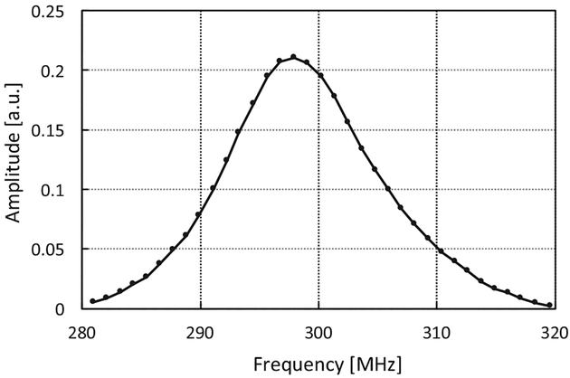 Fig. 6.