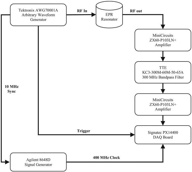 Fig. 3.