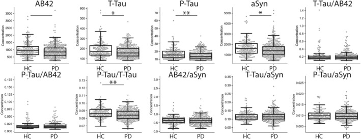 FIGURE 1